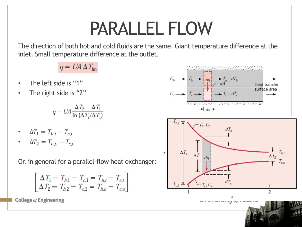 parallel flow