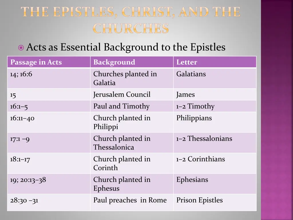 the epistles christ and the churches