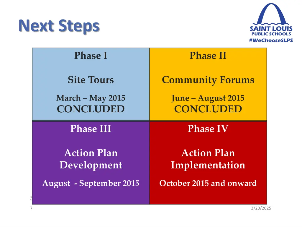 next steps