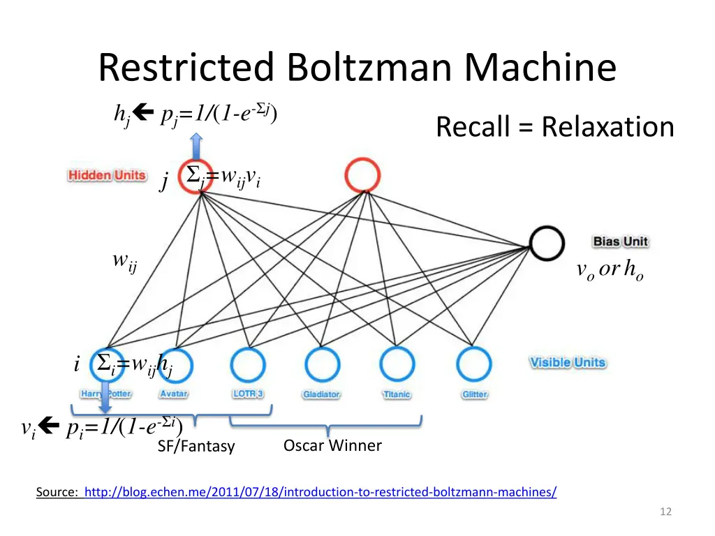restricted boltzman machine h j p j 1 1 e j 1