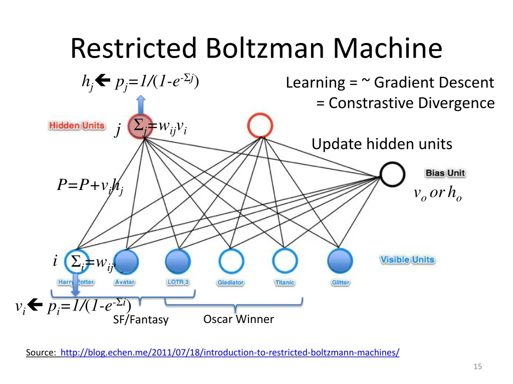 restricted boltzman machine h j p j 1 1 e j 2