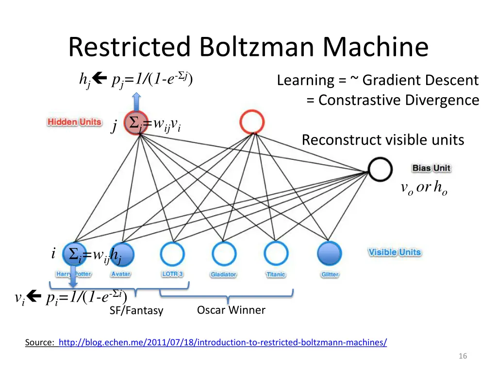 restricted boltzman machine h j p j 1 1 e j 3