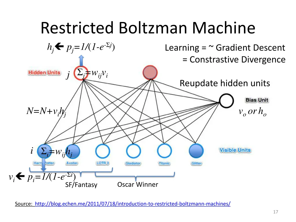 restricted boltzman machine h j p j 1 1 e j 4