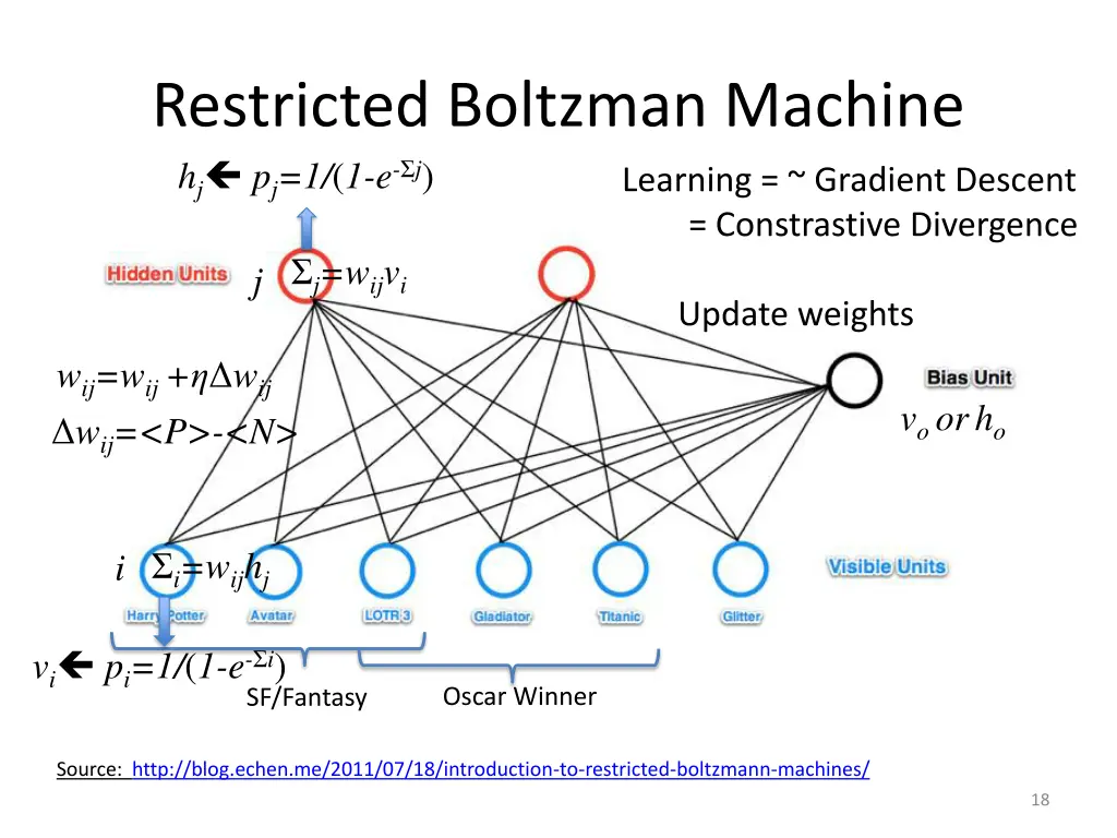 restricted boltzman machine h j p j 1 1 e j 5
