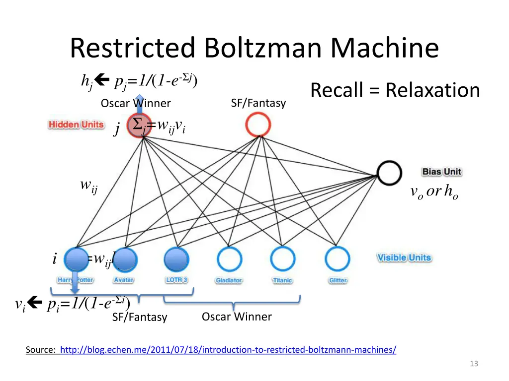 restricted boltzman machine h j p j 1 1 e j oscar