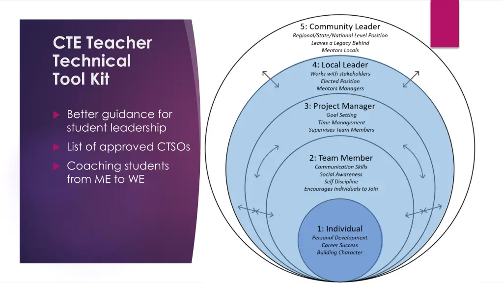 cte teacher technical tool kit