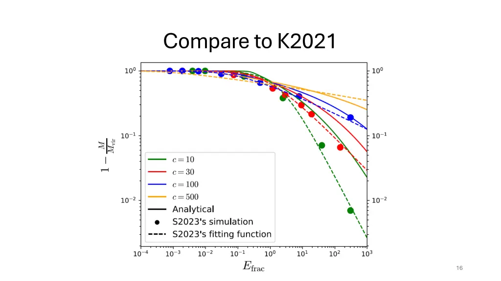 compare to k2021