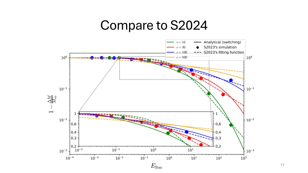 compare to s2024