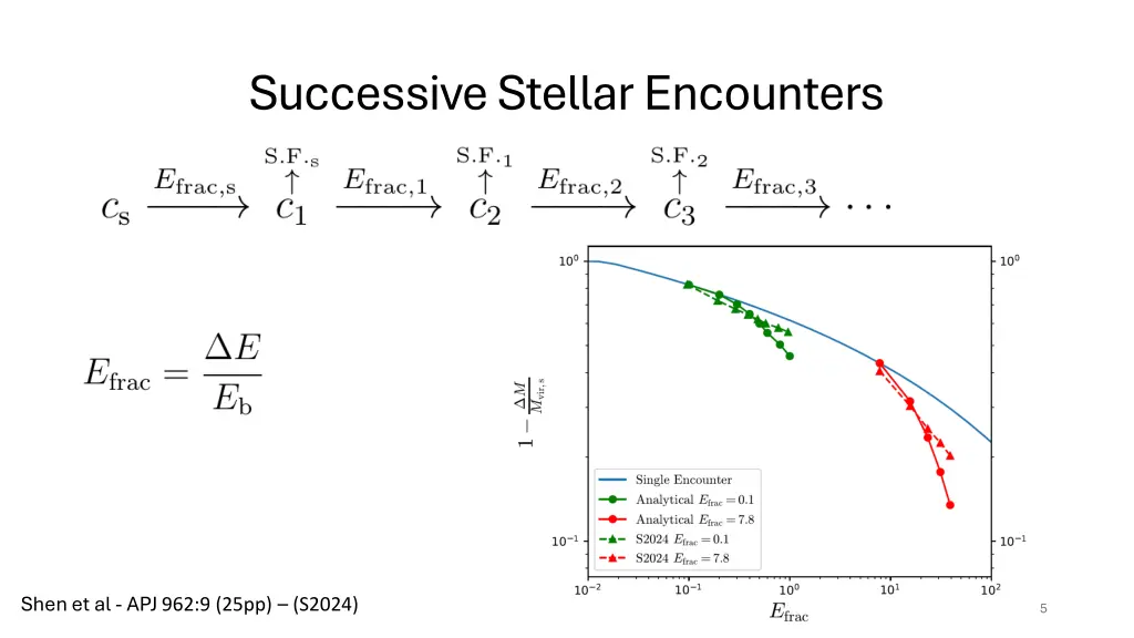 successive stellar encounters