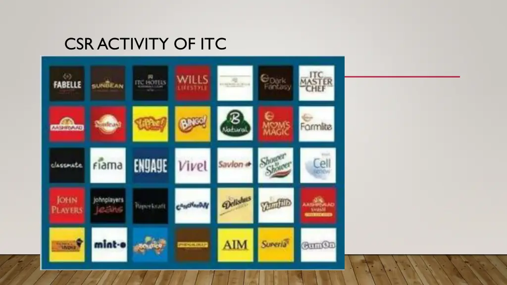 csr activity of itc