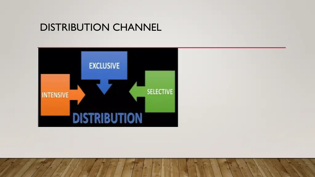 distribution channel
