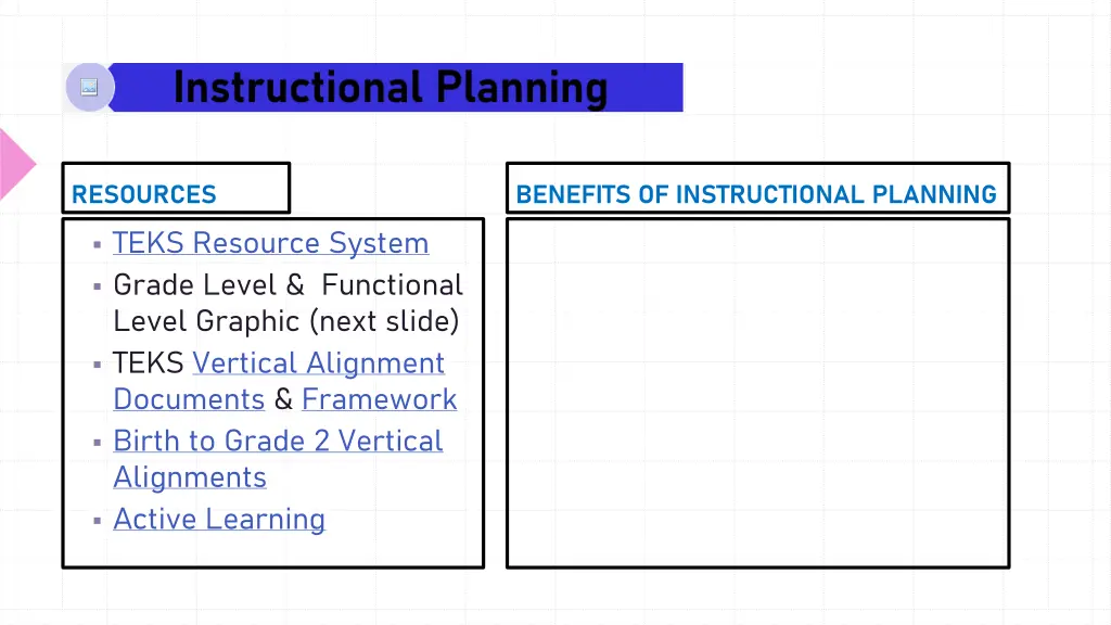 resources