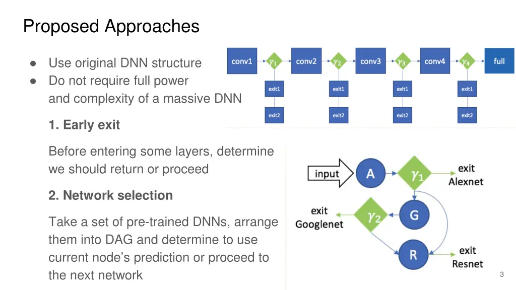 proposed approaches