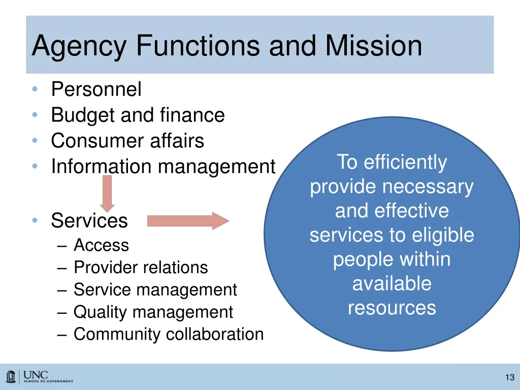 agency functions and mission