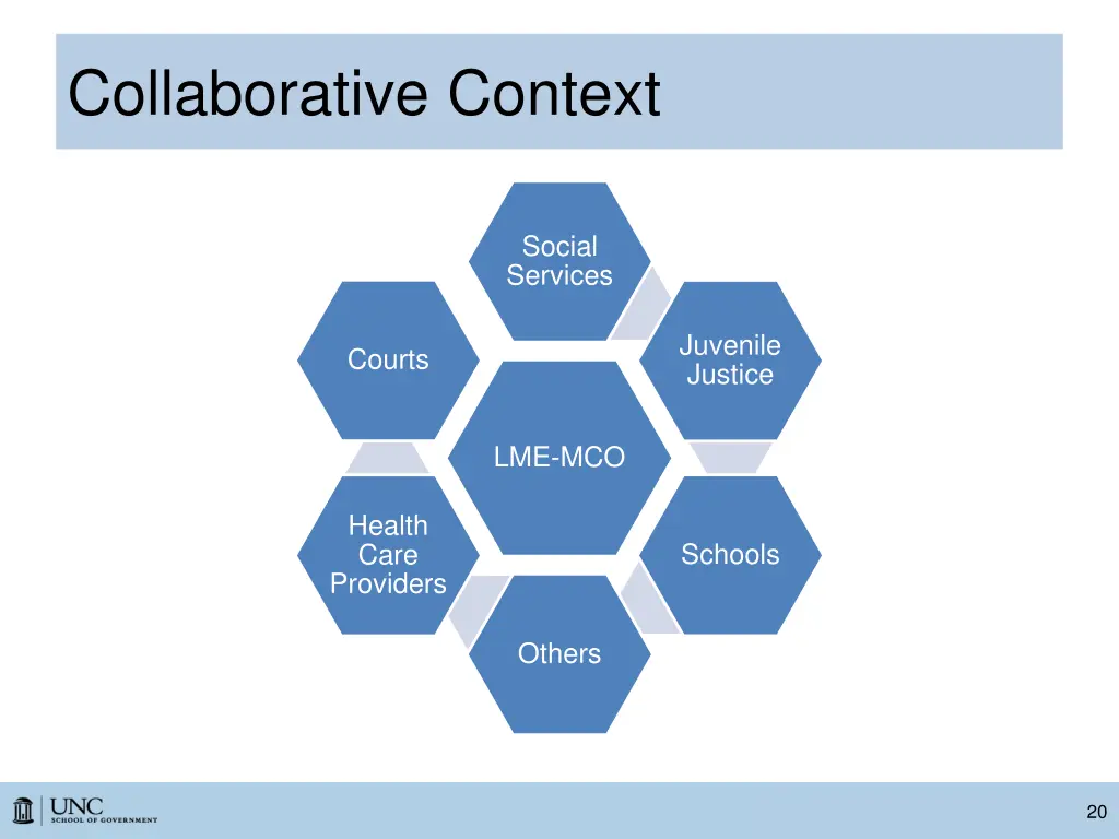 collaborative context