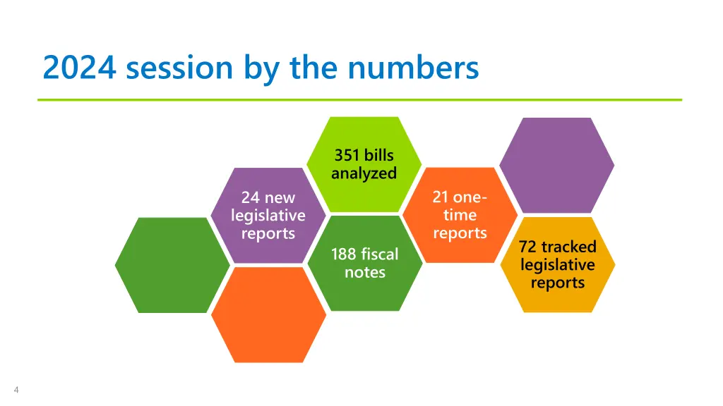 2024 session by the numbers