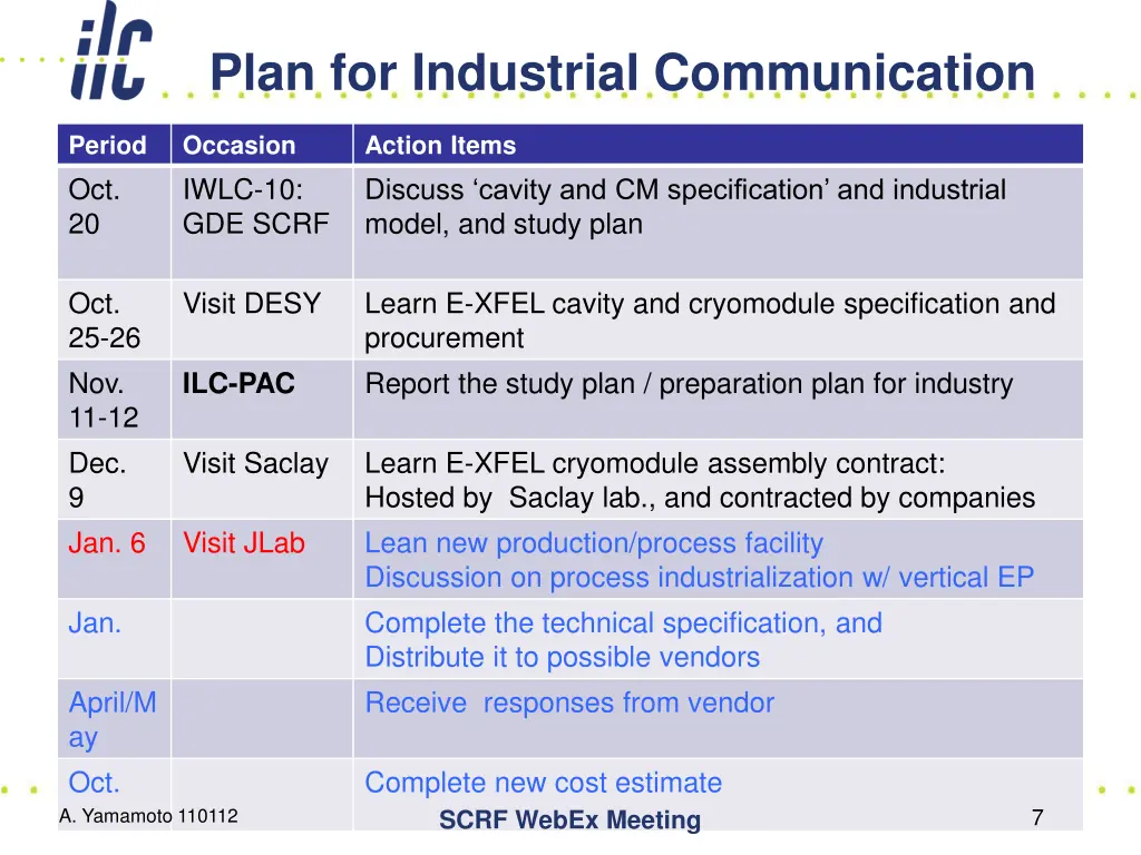plan for industrial communication