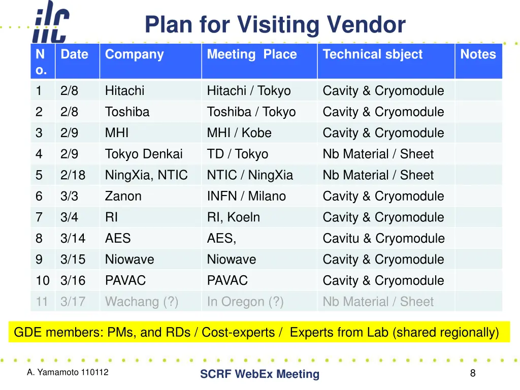 plan for visiting vendor