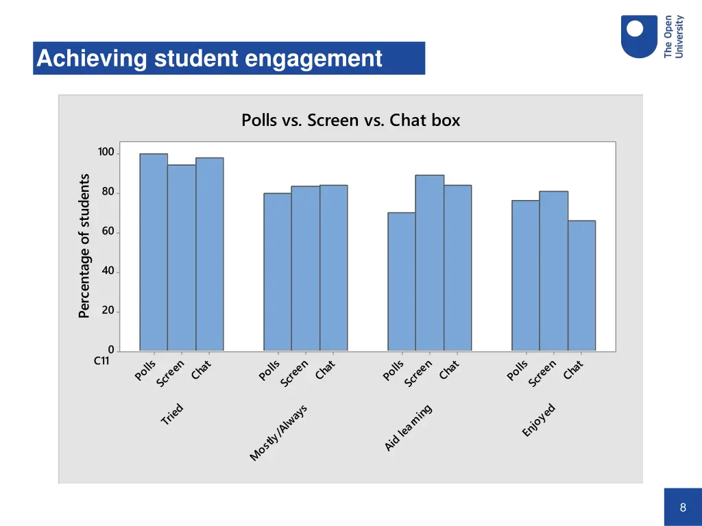 achieving student engagement