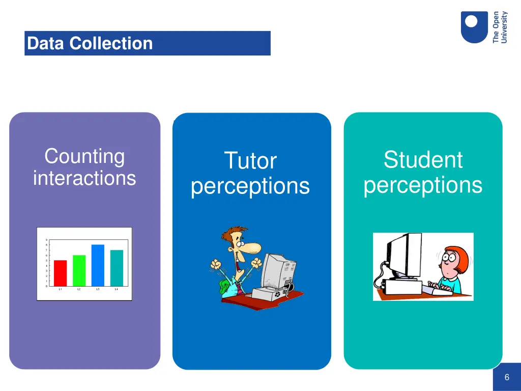 data collection