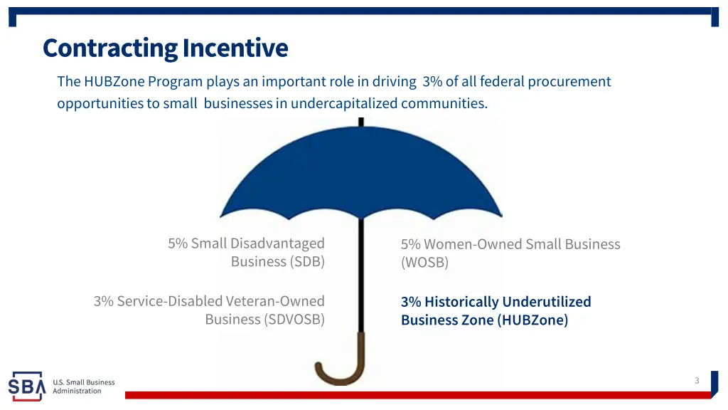 contracting incentive the hubzone program plays