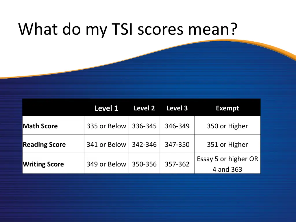 what do my tsi scores mean