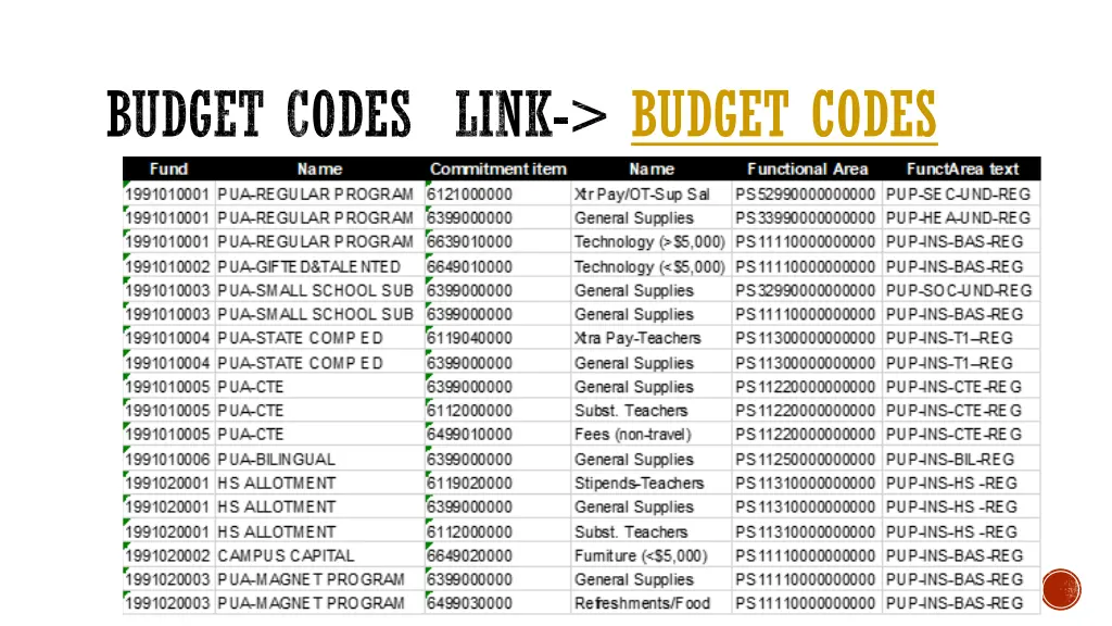 budget codes link budget codes