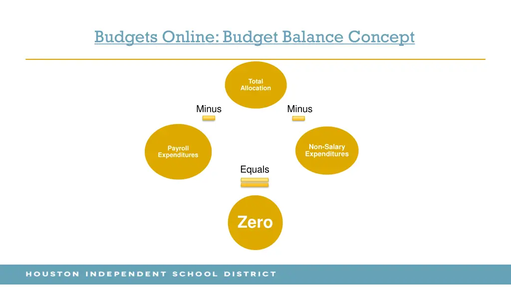 budgets online budget balance concept