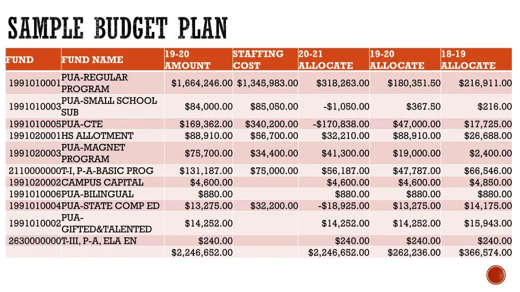 sample budget plan
