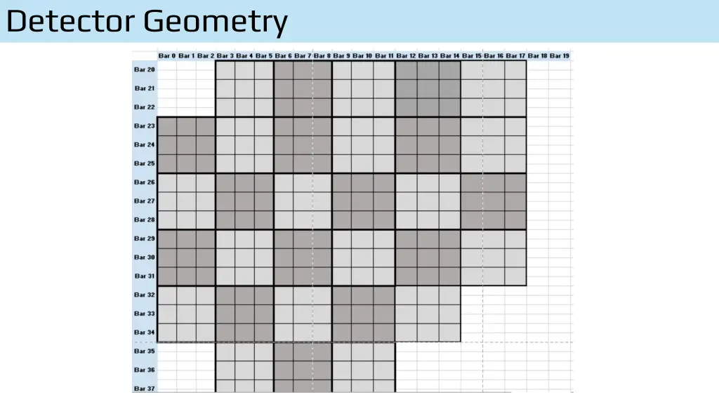 detector geometry 1