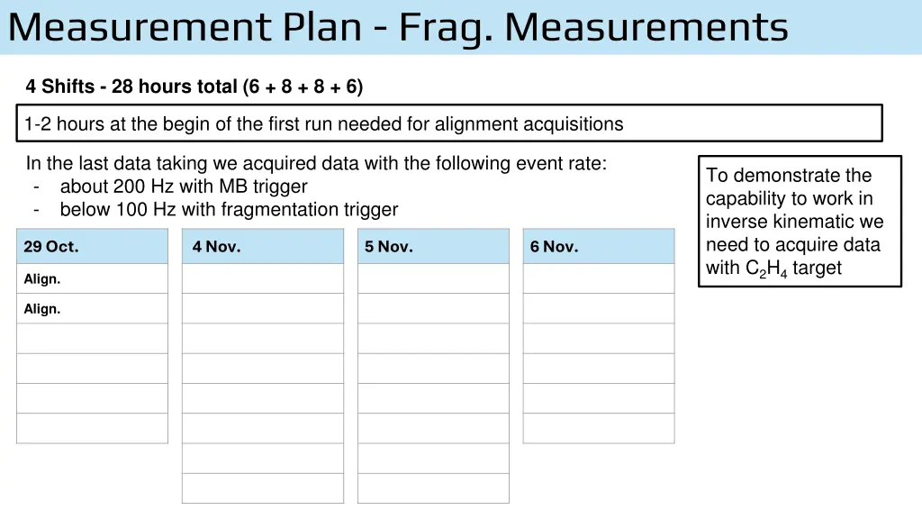 measurement plan frag measurements
