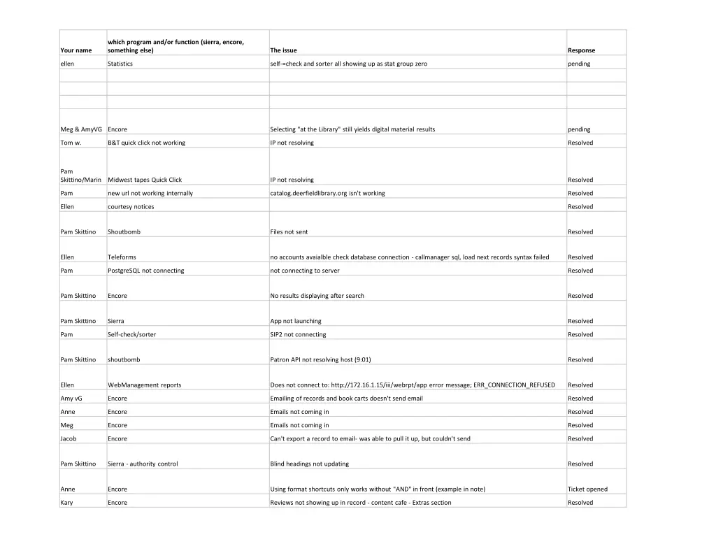 which program and or function sierra encore