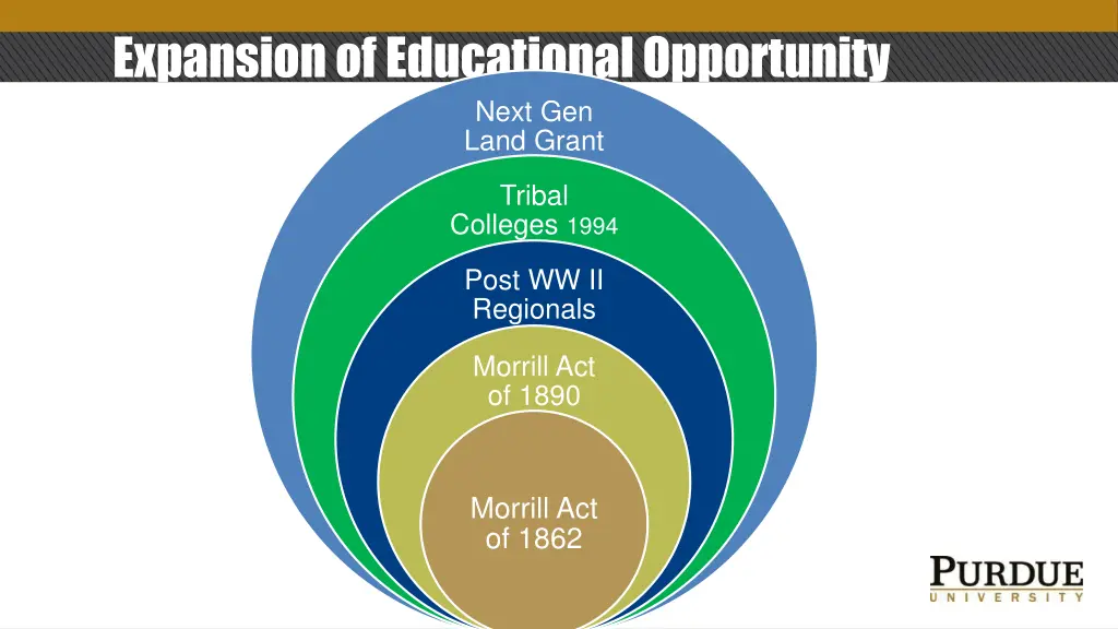 expansion of educational opportunity next