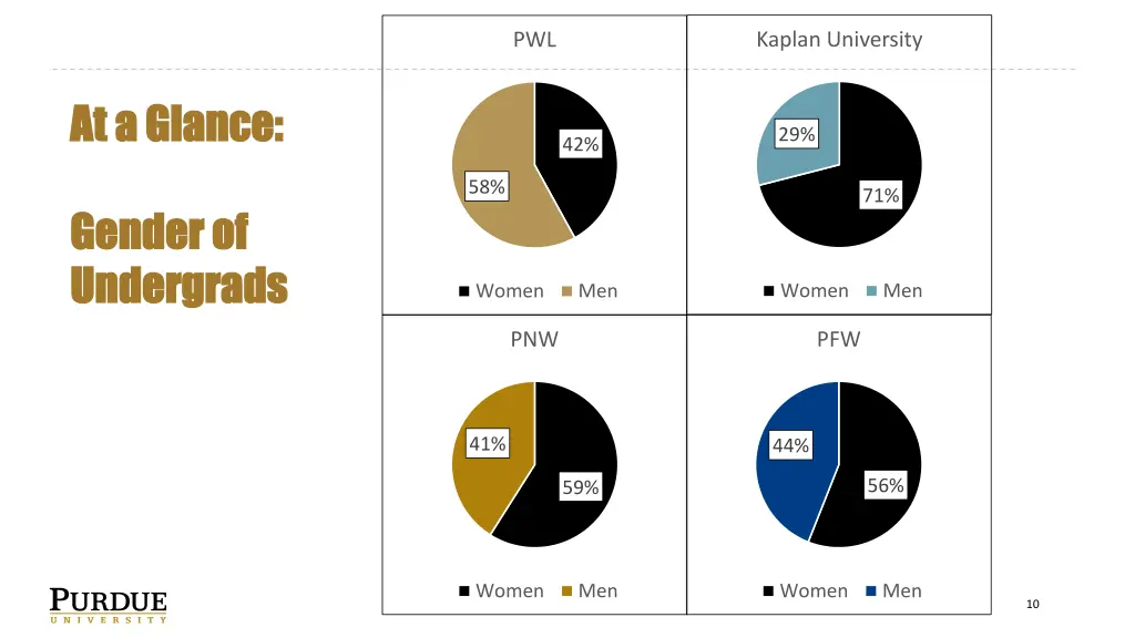kaplan university 1