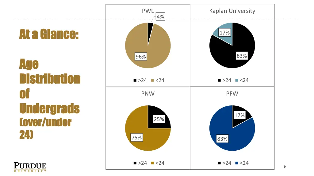 kaplan university