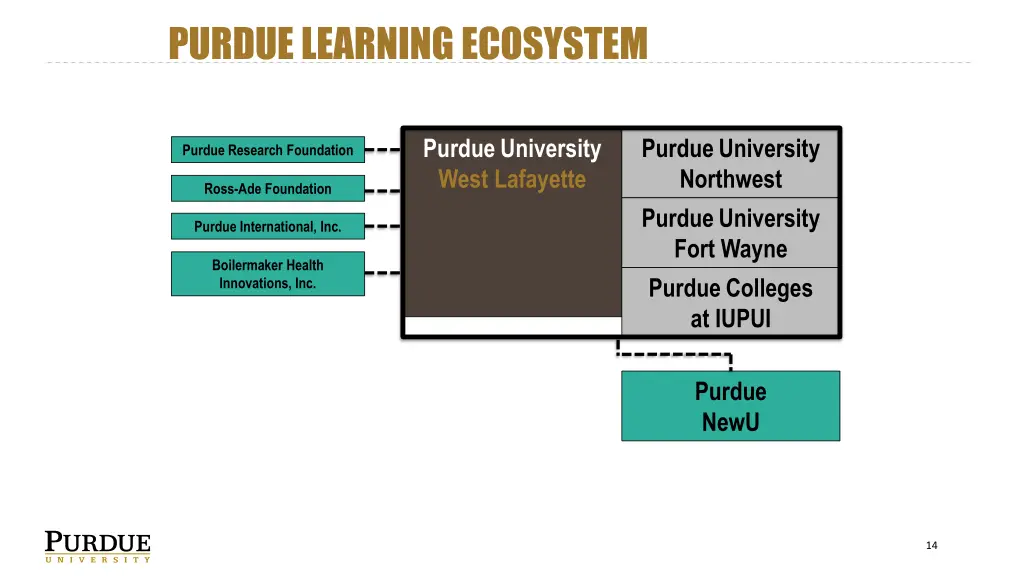 purdue learning ecosystem