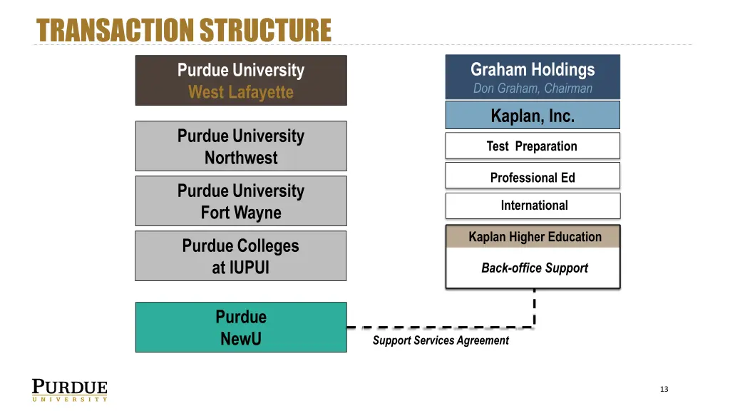 transaction structure
