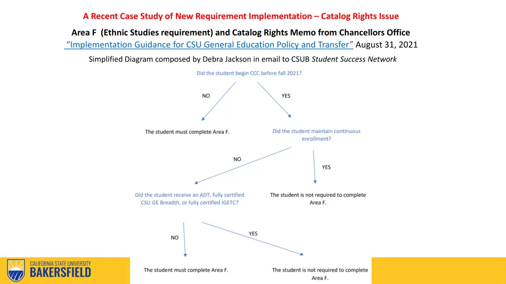 a recent case study of new requirement