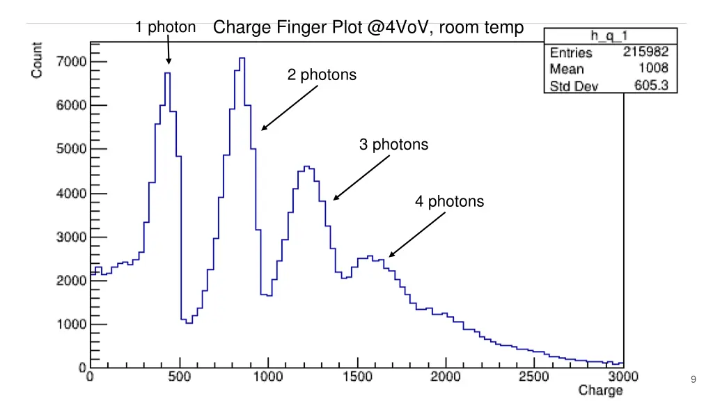 charge finger plot @4vov room temp