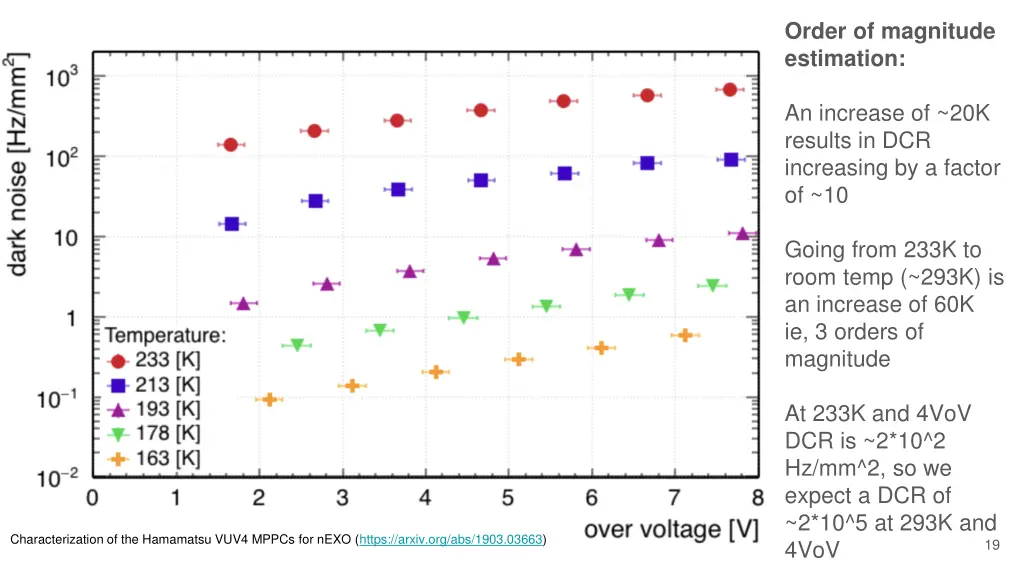 order of magnitude estimation