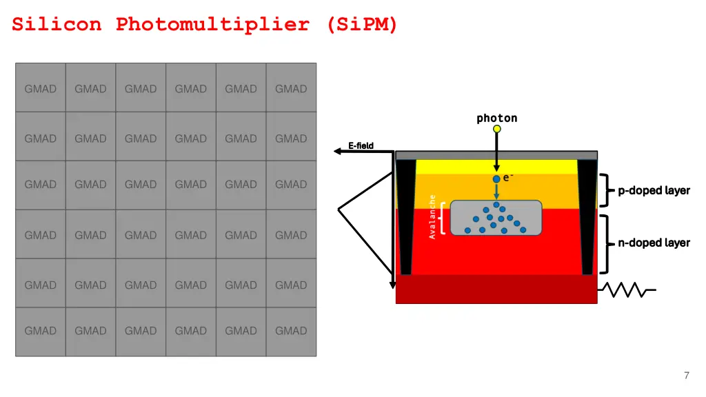 silicon photomultiplier sipm