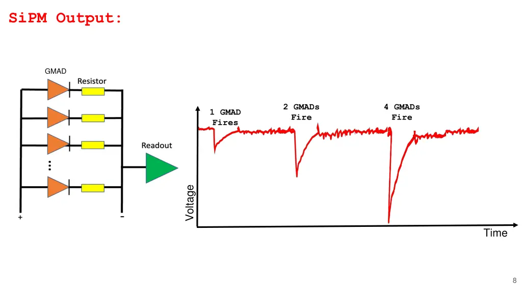 sipm output