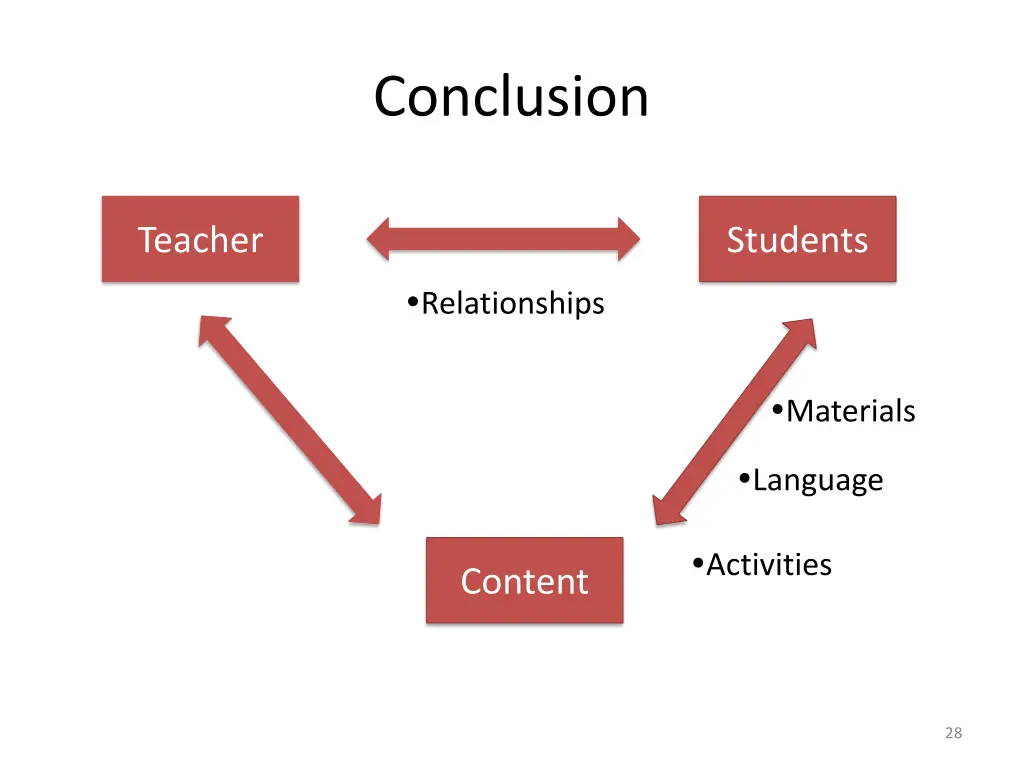 conclusion