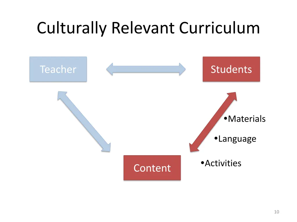 culturally relevant curriculum