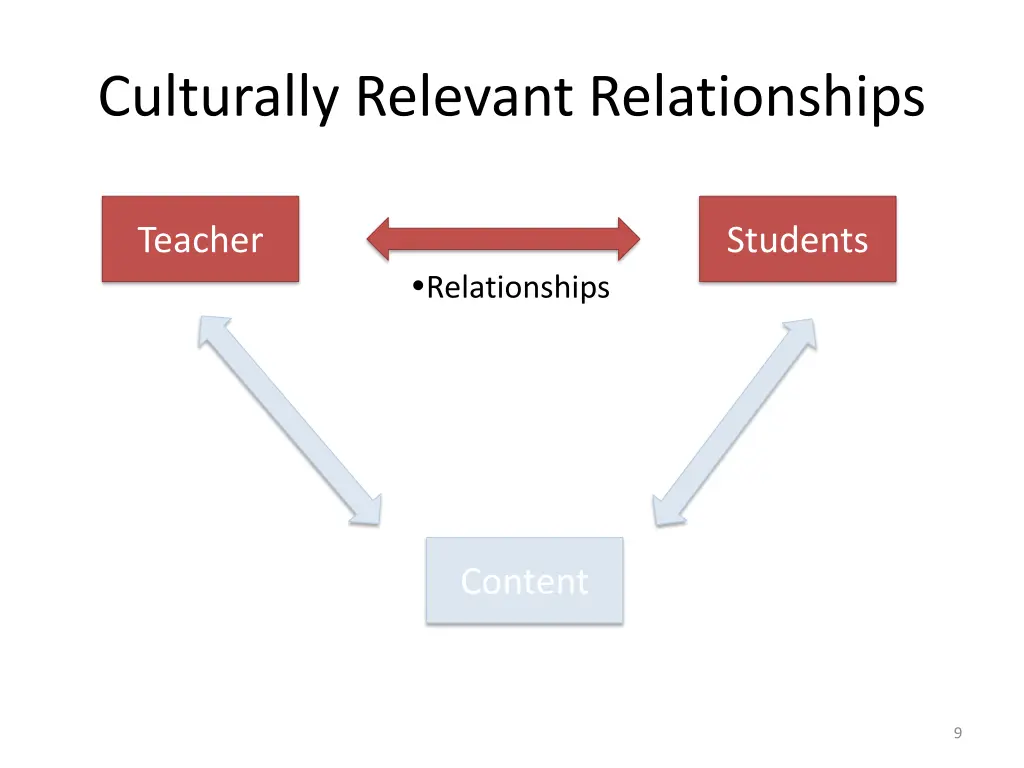 culturally relevant relationships
