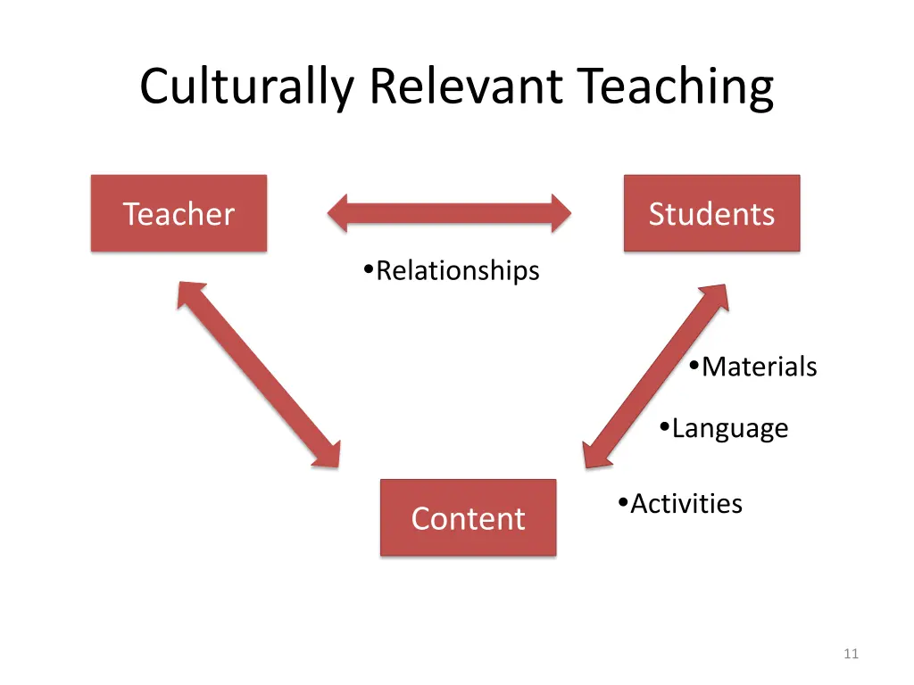 culturally relevant teaching