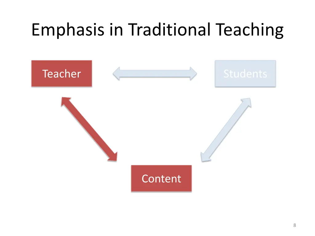 emphasis in traditional teaching