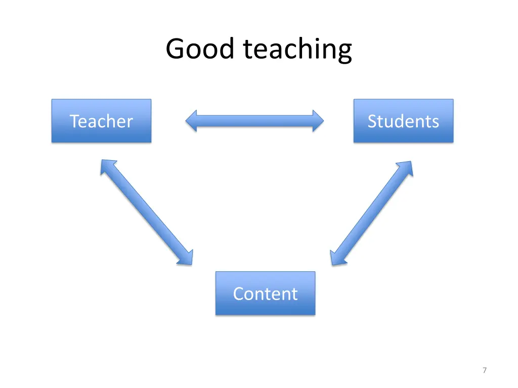 good teaching