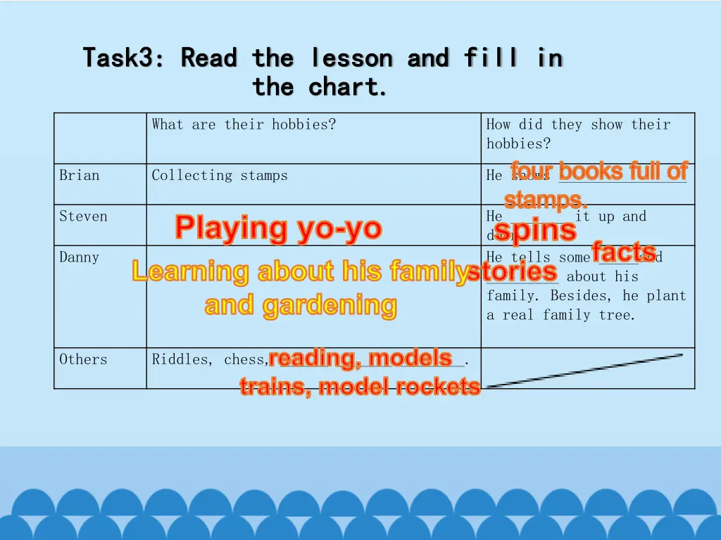 task3 read the lesson and fill in task3 read