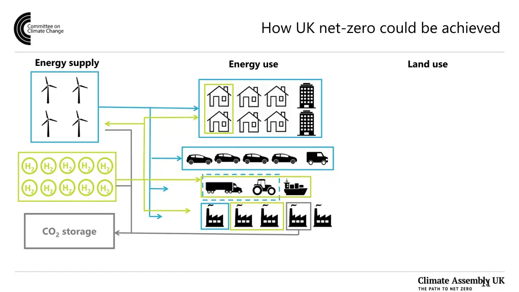 how uk net zero could be achieved 10